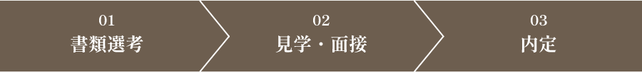 応募の流れ